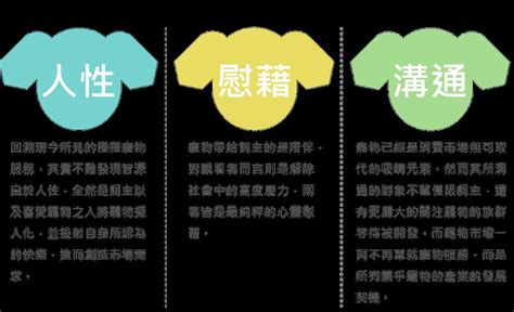 寵物商機|【寵物商機】毛小孩當道！ 你不可不知的寵物經濟 